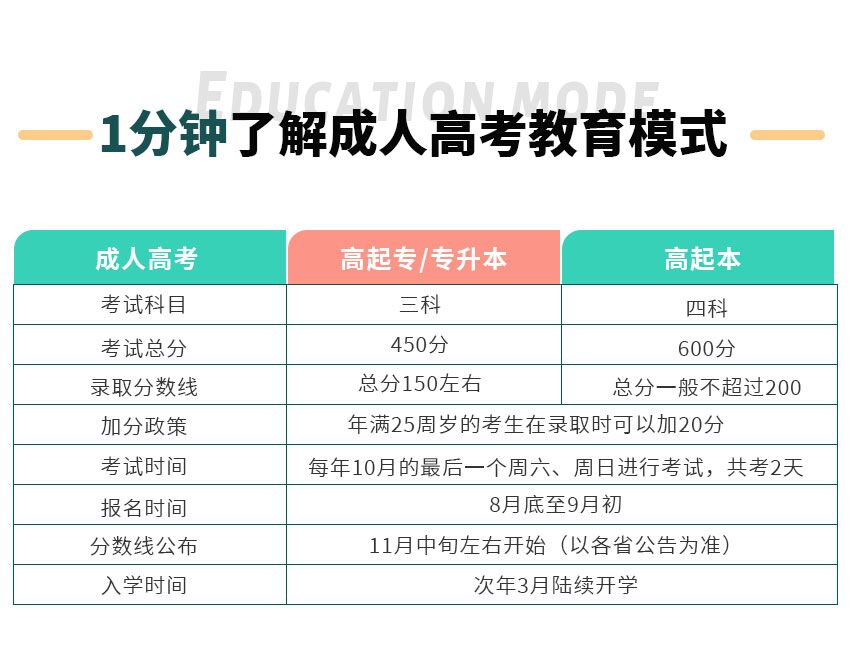 康复治疗技术(图2)