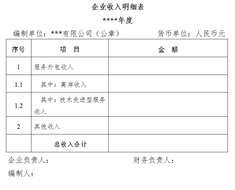 加盖企业公章。二、申报材料样式 1、企业上年度各项收入明细表（模板）